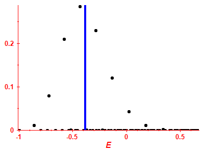 Strength function